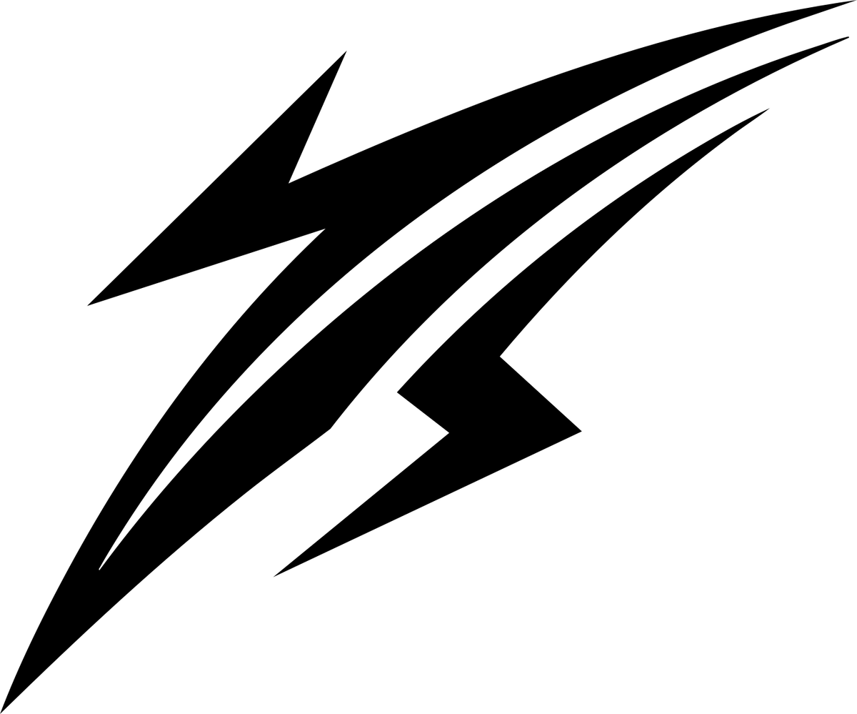 HOS